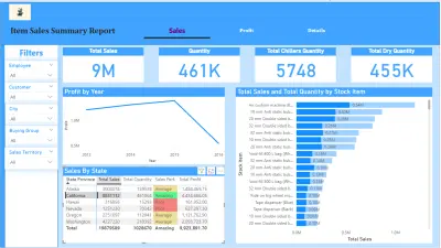 اعداد تقارير باستخدام ال Power BI