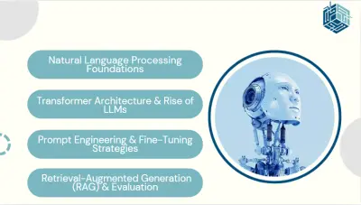 Create AI ppt