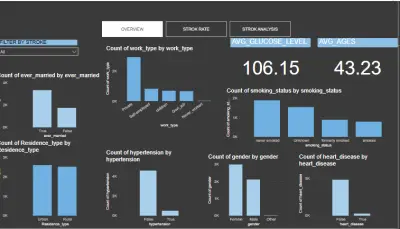 تحليل بيانات مرضى السكتة الدماغية باستخدام SQL وPower BI