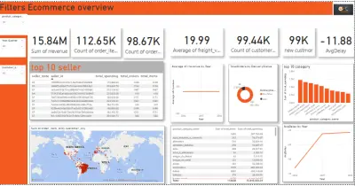تحليل بيانات التجارة الإلكترونية البرازيلية (Brazilian E-Commerce Data Analysis) باستخدام Power BI و SQL