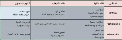 تحليل منافسين لمحل ملابس اونلاين