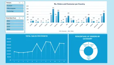 Sales Dashboard Project