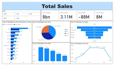 Car Sales Dashboard