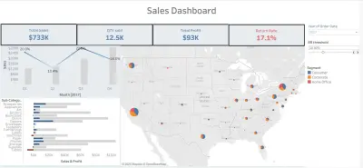 Dashboard Highlights – Sales Performance Dashboard (Tableau)