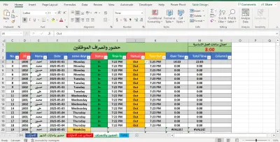 تصميم برنامج موارد بشرية لادارة الوقت لدي الموظفين