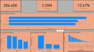 داشبورد لهايبر ماركت