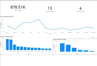 داشبورد لشركة في احدي الاسواق