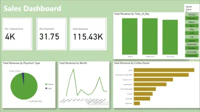 Sales dashboard