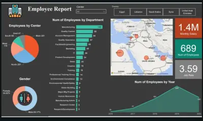 تصميم داشبورد وتحليل البيانات
