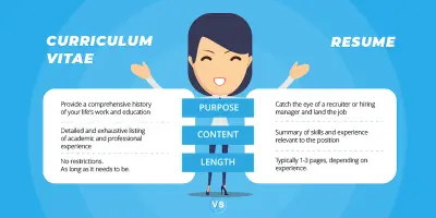 انشاء cv او resume احترافية