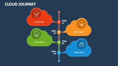 عروض تقديمية احترافية