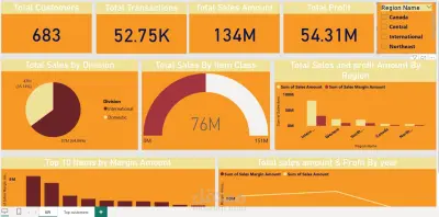 لوحة تفاعلية لتحليل المبيعات