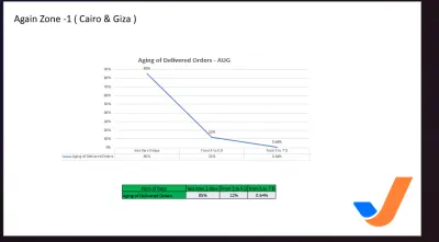 عرض تقديمي PowerPoint احترافي بتصميم منسق وجذاب
