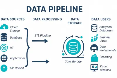 إستخراج البيانات ومعالجتها