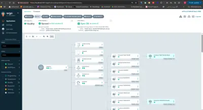 Skypoint 3-Tier Application Deployment with ArgoCD