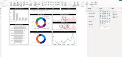 Data Analysis for E-commerce Sales (Power BI Project)