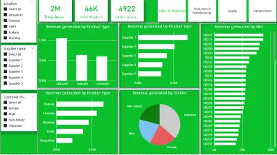 تحليل بيانات باستخدام Power bi and Excel