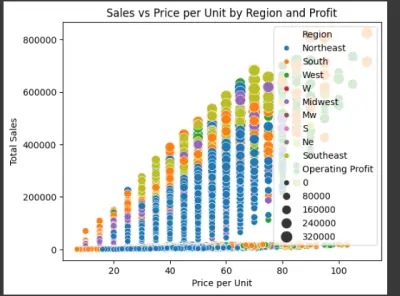 Adidas US Sales Analysis