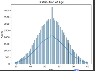Bicycle Sales Dashboard
