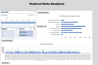 Statical Data Analysis Dashboard