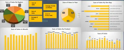 Sales Performance Dashboard