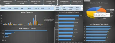 لوحة رؤى العملاء