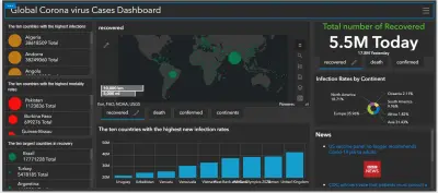 تحليل بياناتك بذكاء مع Dashboard تفاعلي