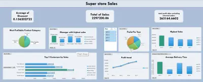 Super Store Sales Analysis