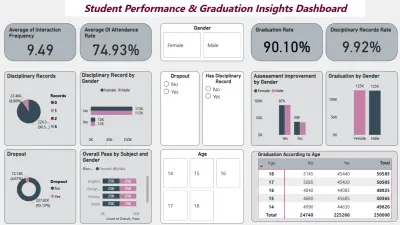 Student Performance Analysis
