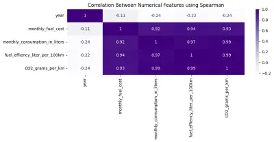 تحليل واستكشاف البيانات باستخدام بايثون Python (EDA & Visualization)
