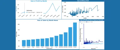تحليل بيانات شامل وإنشاء تقارير Power BI جاهزة للعرض