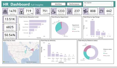 تحليل لبيانات قسم الموارد البشرية في شركة اكس بهدف الوصول إلى أهم المشكلات التي تواجه تطور موظفي الشركة