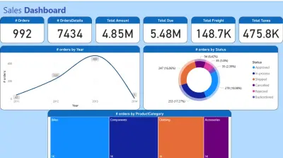 تحليل بيانات لمول تجارى