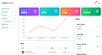 صورة العمل Dashboard  متصلة بواجهة برمجية (API)