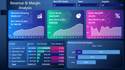 Revenue & Margin Analysis