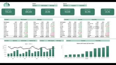 إعداد تقارير مالية شهرية احترافية باستخدام Excel وPower BI (Professional Monthly Financial Reports using Excel & Power BI)