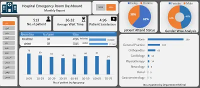 مشروع تحليل بيانات متكامل لتصميم لوحة معلومات تفاعلية (Dashboard) خاصة بغرفة الطوارئ في المستشفى باستخدام Microsoft Excel.
