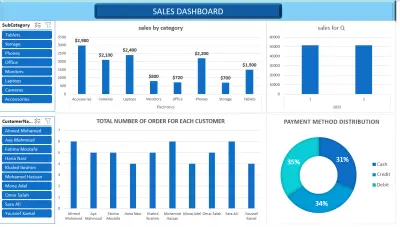 SQL Data Cleaning & Analysis Project