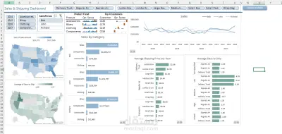 قمت بتطوير لوحة معلومات تفاعلية في Excel لتحليل بيانات المبيعات والشحن (2014–2017).