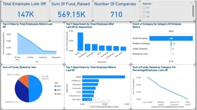 تصميم لوحة تحكم تفاعلية لتحليل بيانات الموارد البشرية باستخدام  Power BI