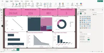 تحليل بيانات ركاب Titanic وتصميم لوحة تحكم تفاعلية باستخدام power bi