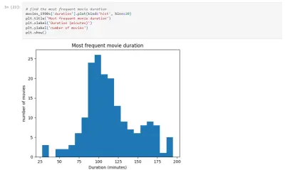 Netflix Exploratory Data Analysis