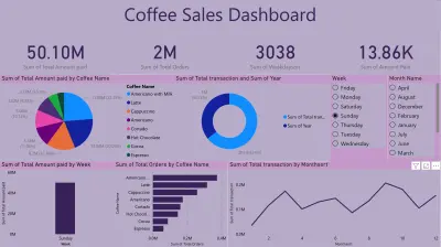 Coffee Sales Dashboard