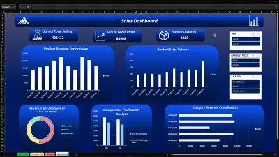 Excel Sales Dashboard
