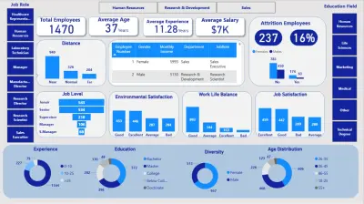 تحليل بيانات الموظفين وتصميم لوحة تحكم تفاعلية لإدارة الموارد البشرية باستخدام Power BI