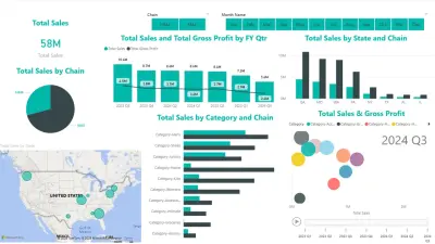 تحليل بيانات المبيعات وتصميم لوحة تحكم تفاعلية لقطاع التجزئة باستخدام Power BI