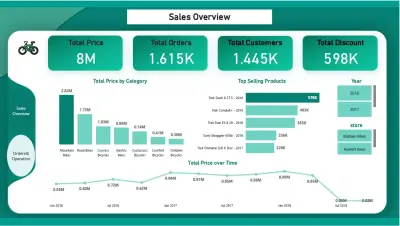 تحليل مبيعات الدراجات (SQL و Power BI)