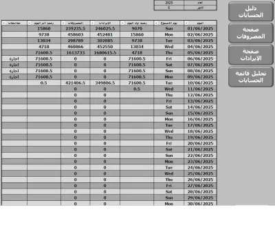 تحليل الإيرادات والمصروفات عن فترة محددة