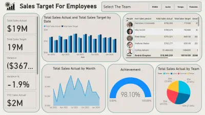 Sales Performance Dashboard (Power BI)