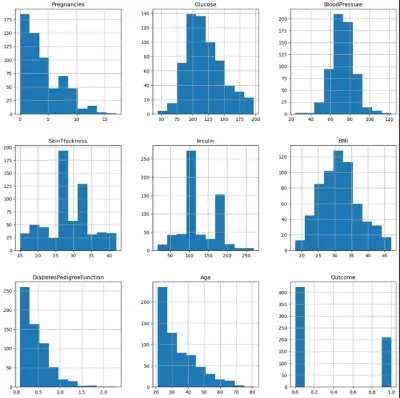 Diabetes Prediction